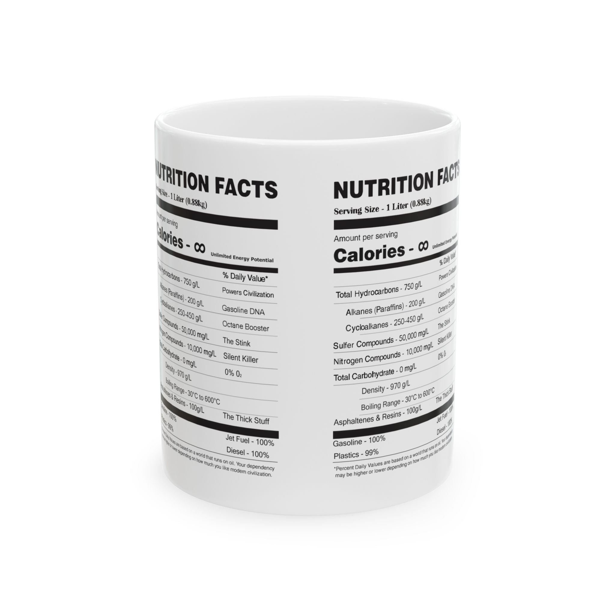 Nutritional Facts - Ceramic Coffee Mug