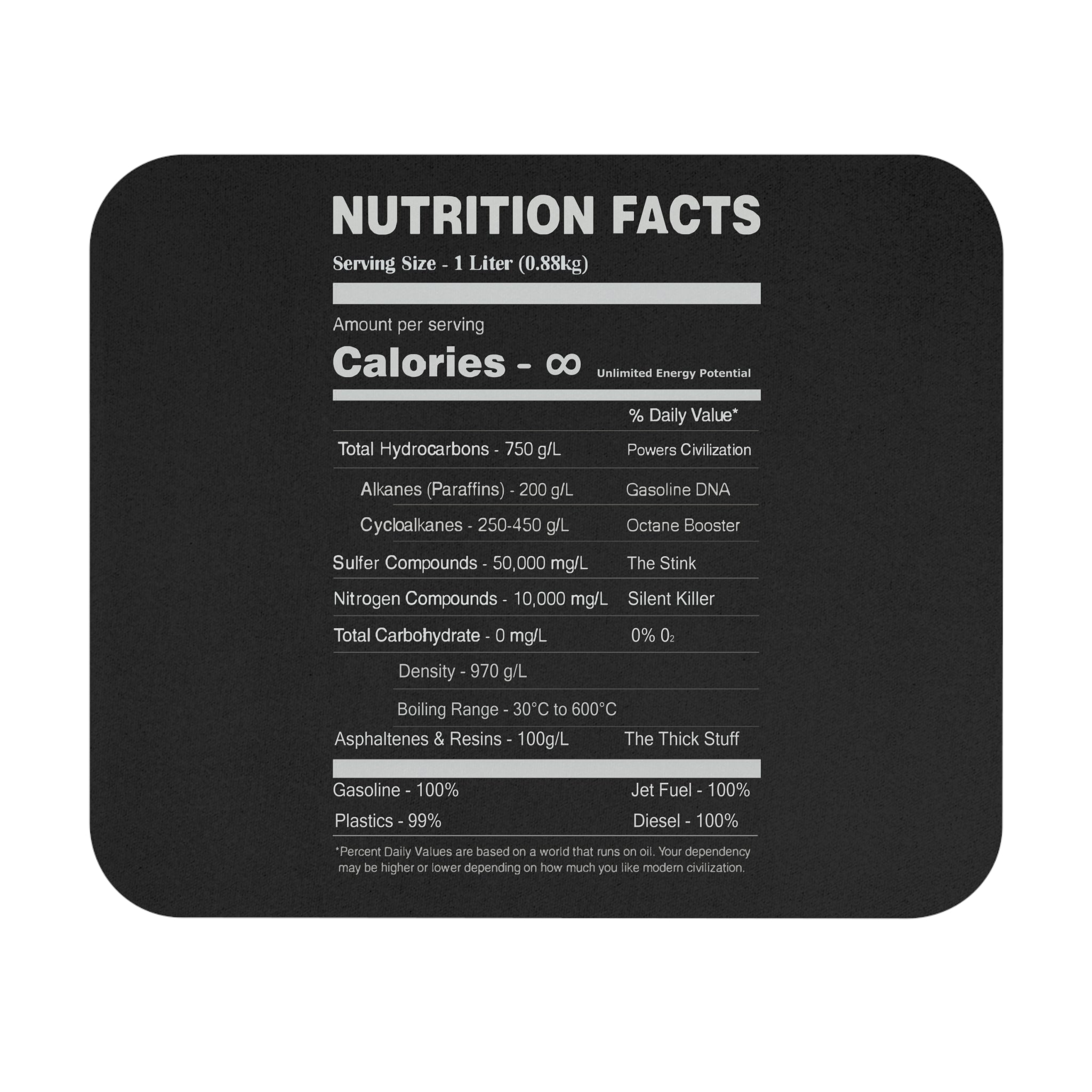 Nutritional Facts — Mouse Pad