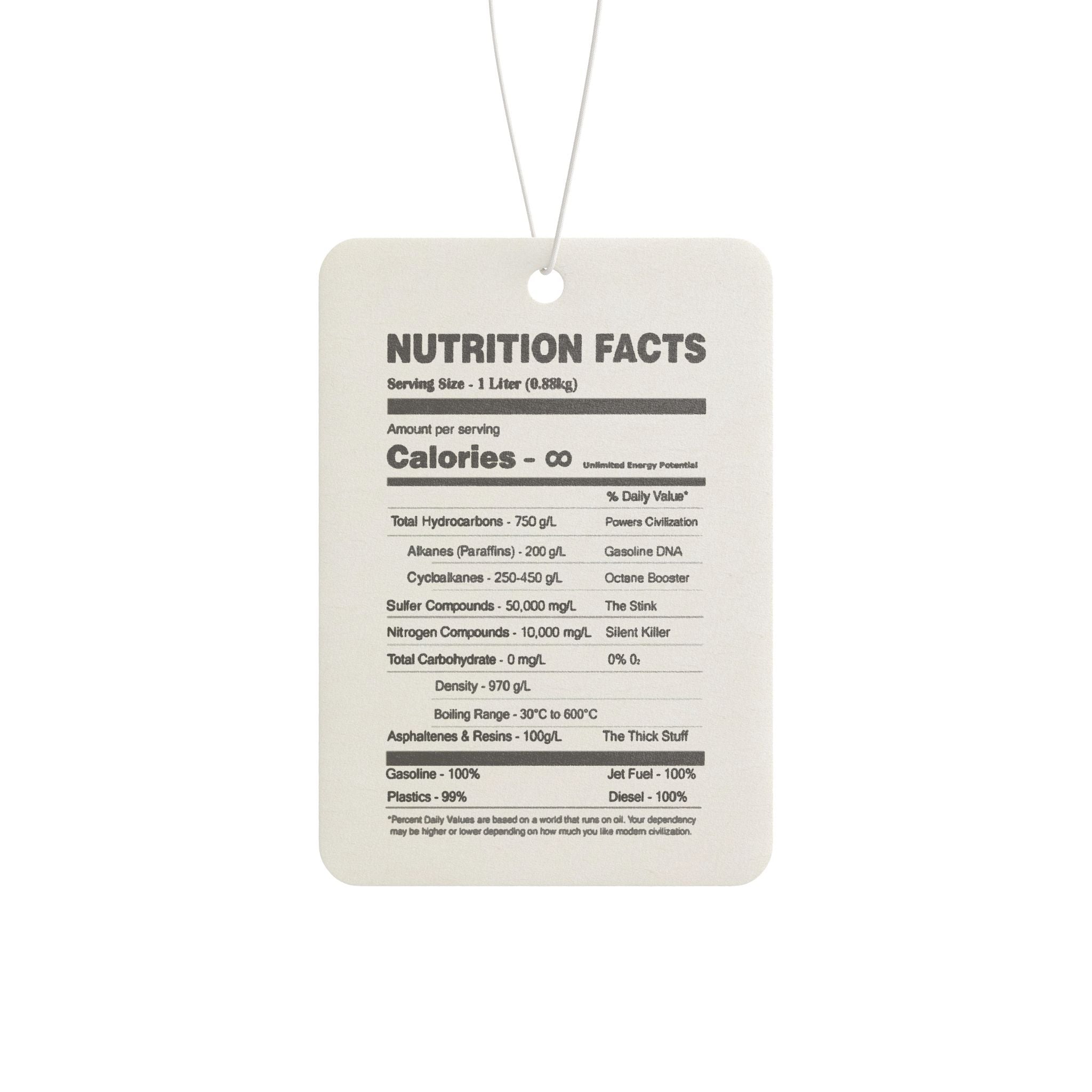 Nutrition Facts - Car Air Freshener
